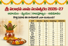 ఉగాది రాశి ఫలాలు