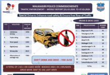 మల్కాజిగిరిలో డ్రంక్ అండ్ డ్రైవ్ తనిఖీలు: 321 మందిపై కేసులు. |