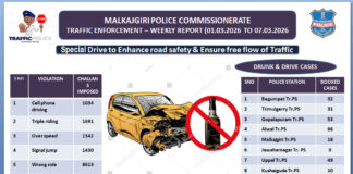 మల్కాజిగిరిలో డ్రంక్ అండ్ డ్రైవ్ తనిఖీలు: 321 మందిపై కేసులు. |